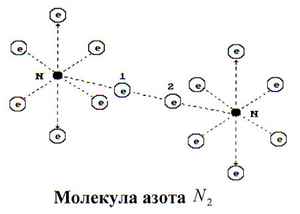 народные способы похудения