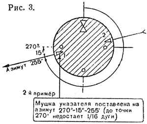 влияние избыточного веса